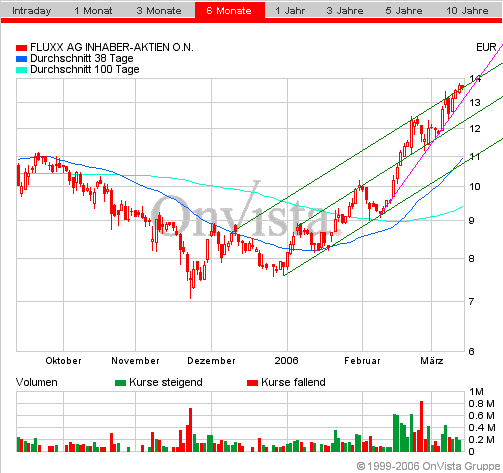 FLUXX STRONG BUY !!!! 33016