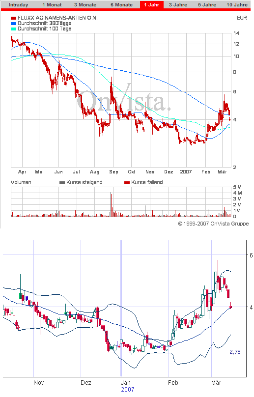 Auch Fluxx wird sein Recht bekommen 87548