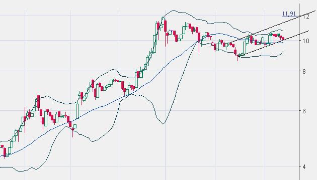 FLUXX STRONG BUY !!!! 11151