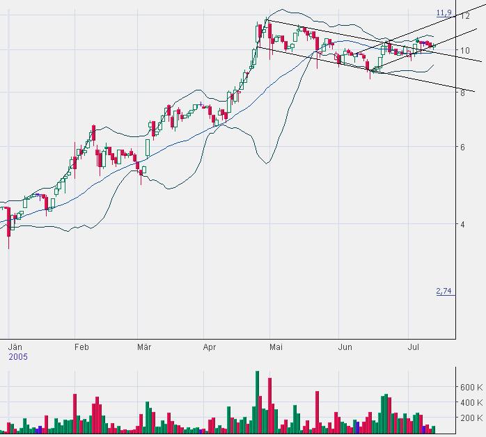 FLUXX STRONG BUY !!!! 11135