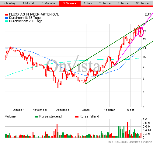 FLUXX STRONG BUY !!!! 33184
