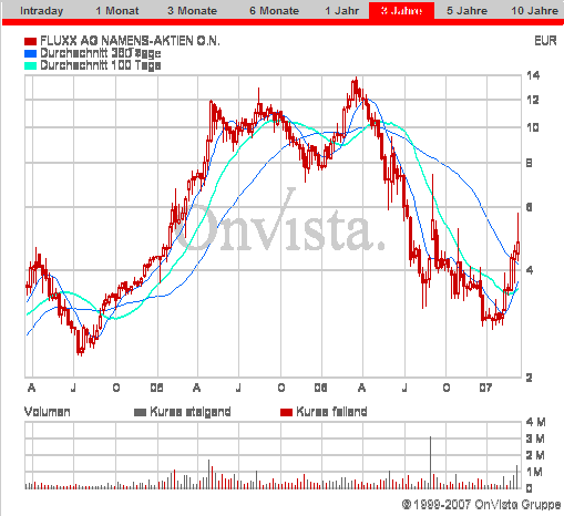 Auch Fluxx wird sein Recht bekommen 87779