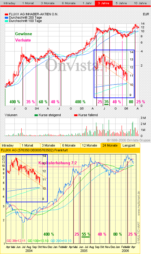 FLUXX STRONG BUY !!!! 37498