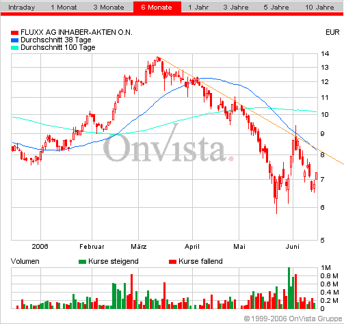 FLUXX STRONG BUY !!!! 43648