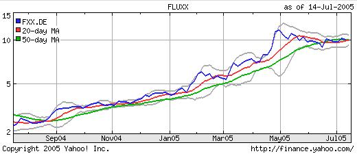FLUXX STRONG BUY !!!! 11168