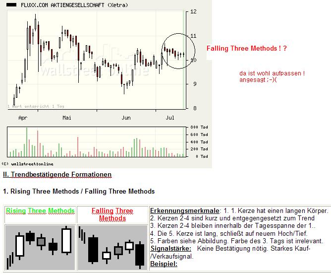 FLUXX STRONG BUY !!!! 11175