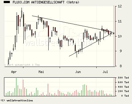 FLUXX STRONG BUY !!!! 11167