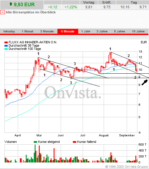 FLUXX STRONG BUY !!!! 15629