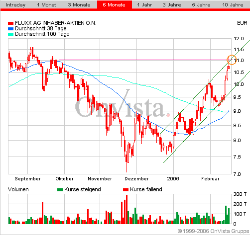 FLUXX STRONG BUY !!!! 30068