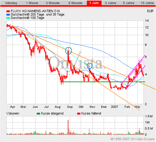Auch Fluxx wird sein Recht bekommen 87964