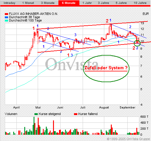 FLUXX STRONG BUY !!!! 15894