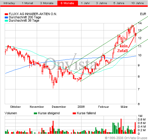 FLUXX STRONG BUY !!!! 33458