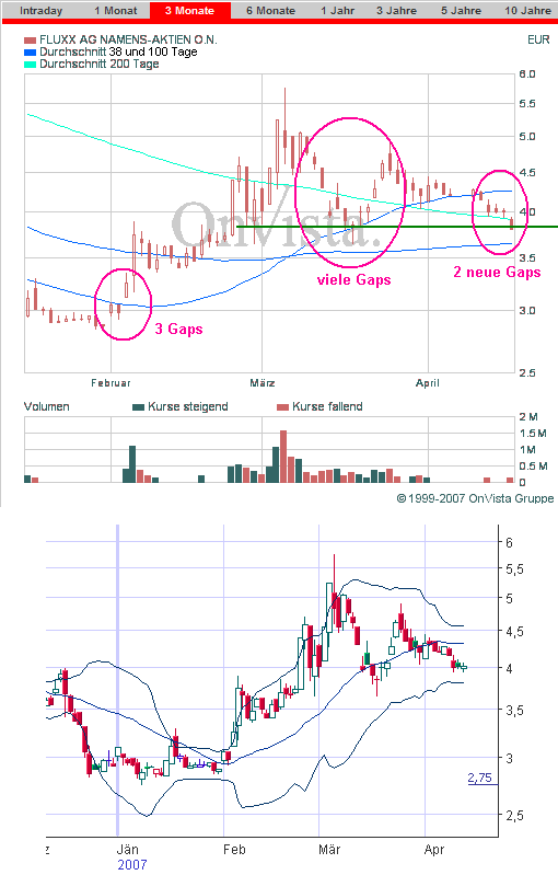 Auch Fluxx wird sein Recht bekommen 93139