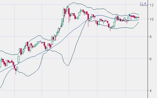 FLUXX STRONG BUY !!!! 11306