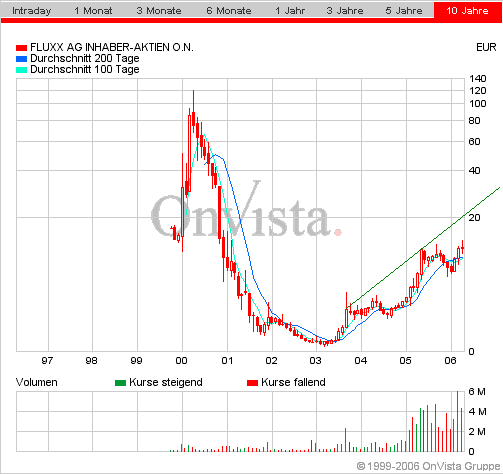 FLUXX STRONG BUY !!!! 37689