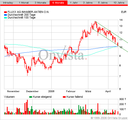 FLUXX STRONG BUY !!!! 37661