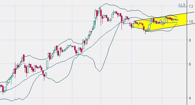 FLUXX STRONG BUY !!!! 11379