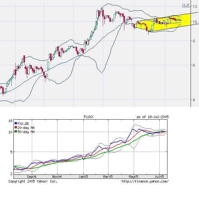 FLUXX STRONG BUY !!!! 11404