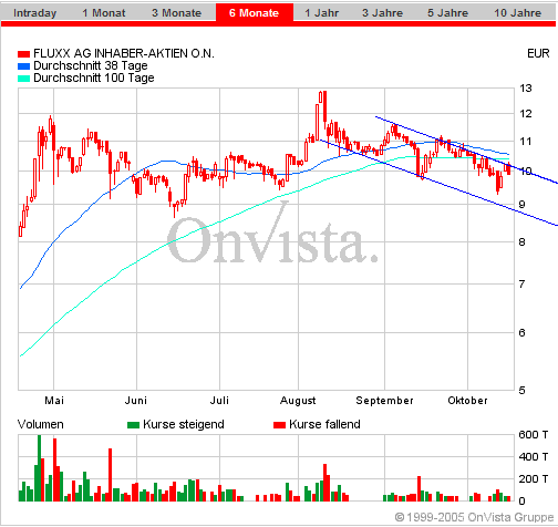 FLUXX STRONG BUY !!!! 17831