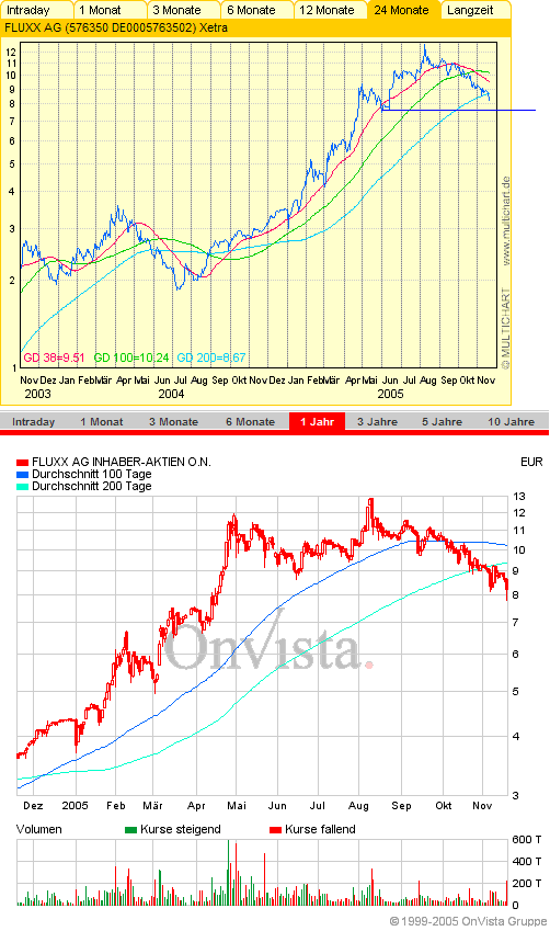FLUXX STRONG BUY !!!! 20153