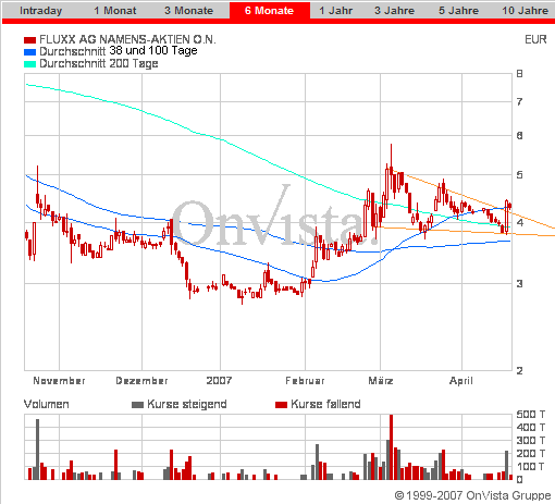 Fluxx AG mein Ziel 93389