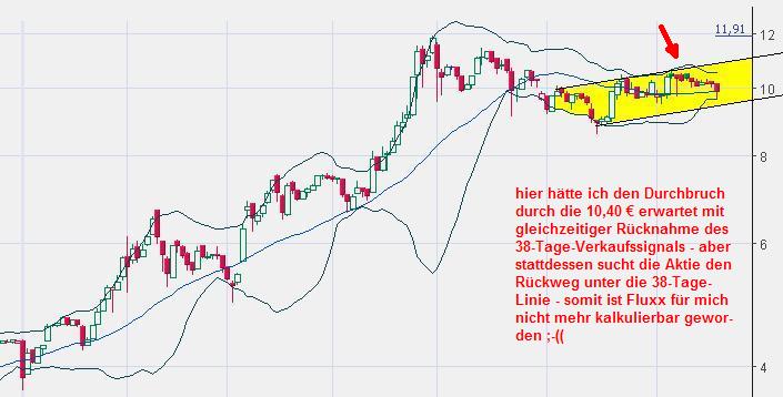 FLUXX STRONG BUY !!!! 11474