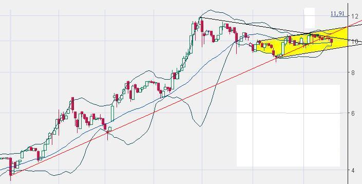 FLUXX STRONG BUY !!!! 11558