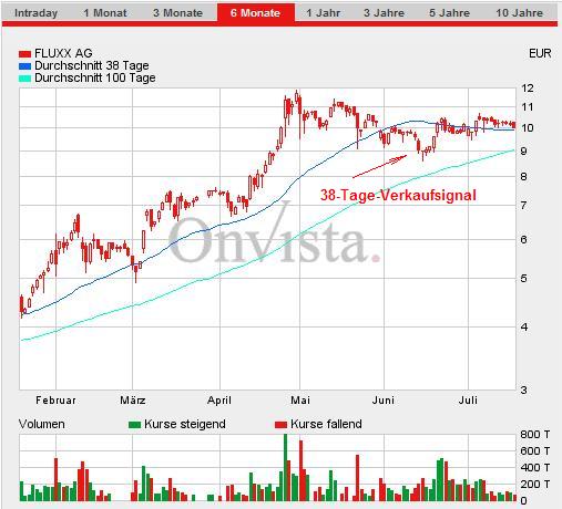FLUXX STRONG BUY !!!! 11448