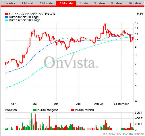 FLUXX STRONG BUY !!!! 15803