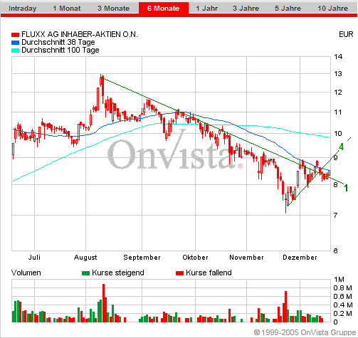 FLUXX STRONG BUY !!!! 22959