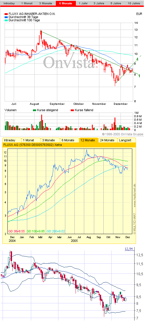 FLUXX STRONG BUY !!!! 22962
