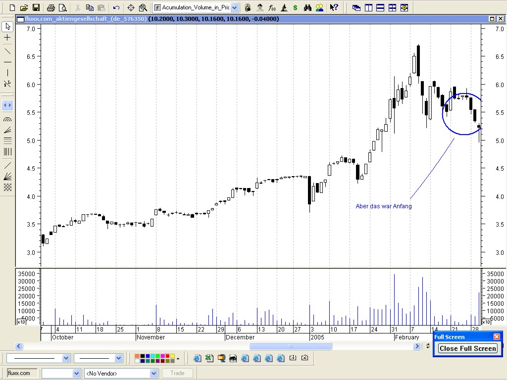 FLUXX STRONG BUY !!!! 11456