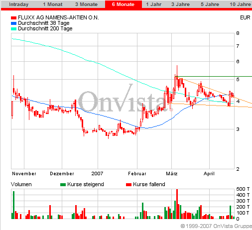 Auch Fluxx wird sein Recht bekommen 93883