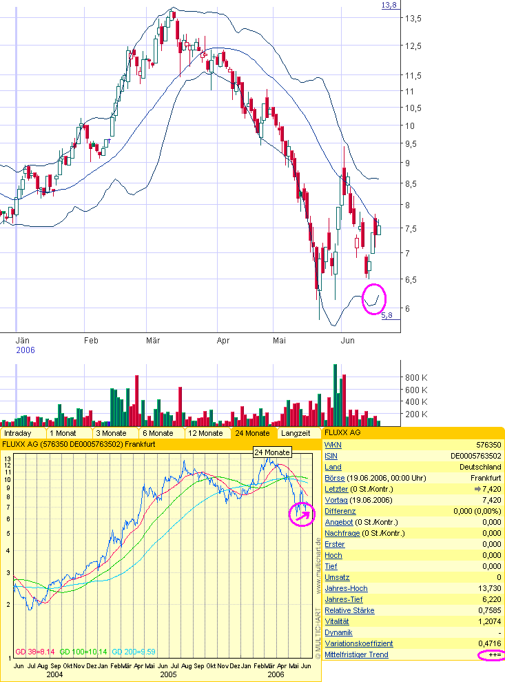 FLUXX STRONG BUY !!!! 44137