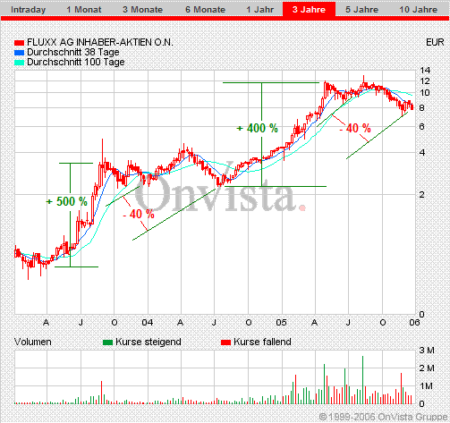 FLUXX STRONG BUY !!!! 24351