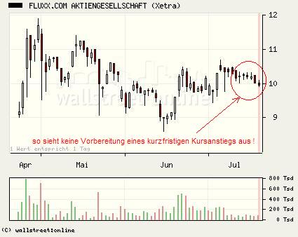 FLUXX STRONG BUY !!!! 11452