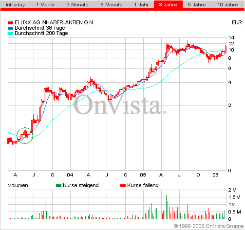 FLUXX STRONG BUY !!!! 30487