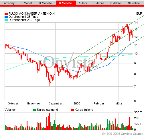 FLUXX STRONG BUY !!!! 33993