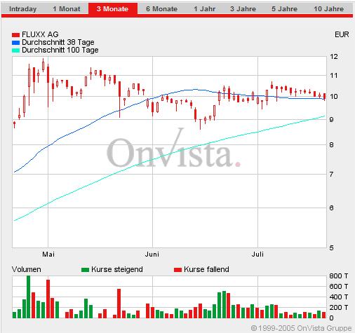 FLUXX STRONG BUY !!!! 11567
