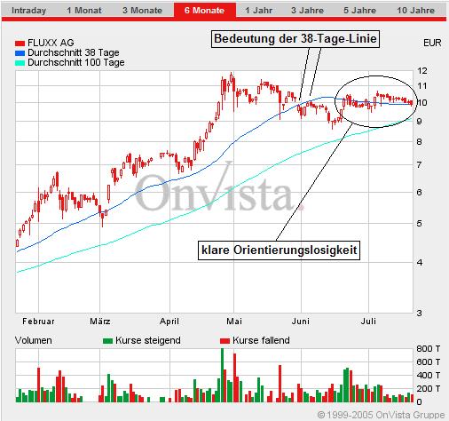 FLUXX STRONG BUY !!!! 11570