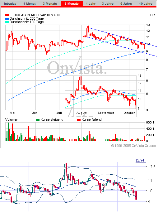 Fluxx vorever !!! 18026