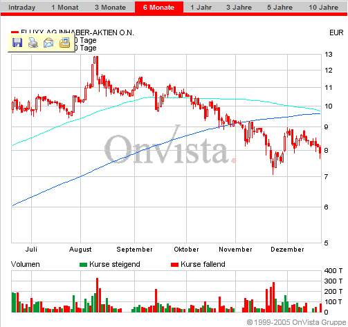 FLUXX STRONG BUY !!!! 23358