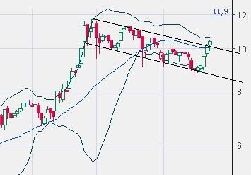 FLUXX STRONG BUY !!!! 10198