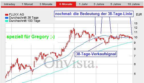 FLUXX STRONG BUY !!!! 11595