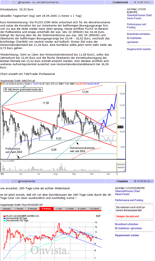 Fluxx vorever !!! 18027