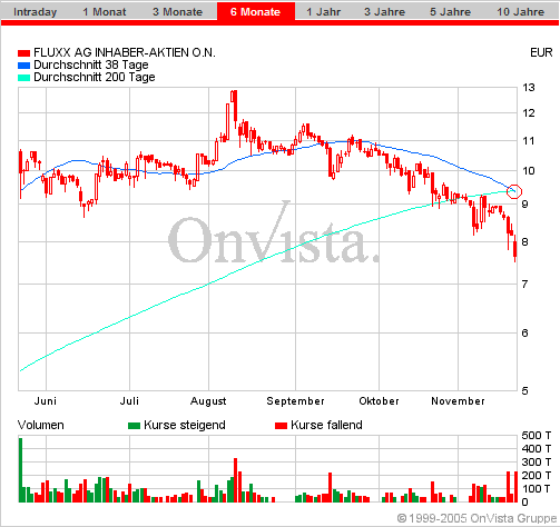 FLUXX STRONG BUY !!!! 20306