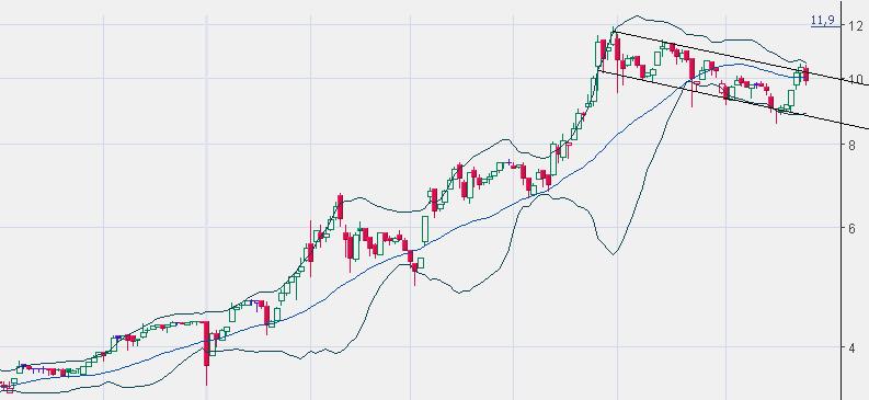 FLUXX STRONG BUY !!!! 10268