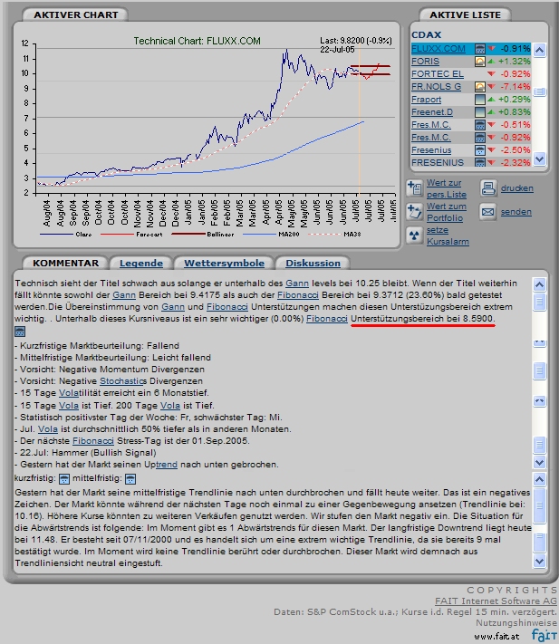 FLUXX STRONG BUY !!!! 11697