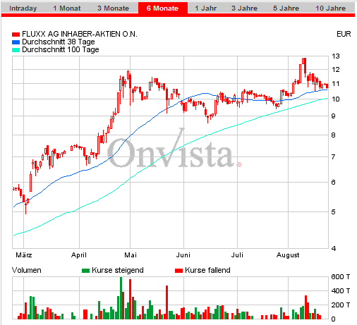 FLUXX STRONG BUY !!!! 14041