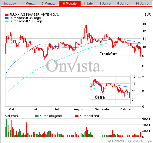 FLUXX STRONG BUY !!!! 18084